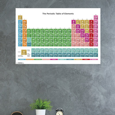« periodic table of elements », impression sur papier 17