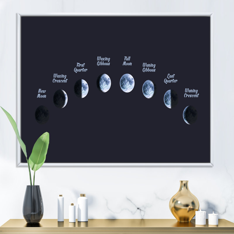 Moon Phases In Space - Reproduction de cadre flottant sur toile, Cadre blanc, H 12 po x l 20 po x p 1 po