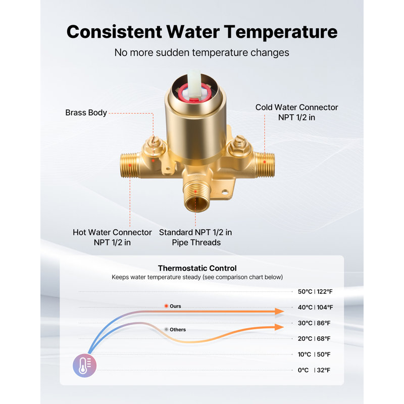 Tub and Shower Faucet Set, Complete with 5-Inch Rainfall Shower Head and Bathtub Spout, 8-Setting Adjustable Spray, Single-Handle Tub Trim Kit with Brass Pressure Balancing Valve, Gold Finish