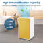 Déshumidificateur Costway Console, 32 pintes par jour-88979870