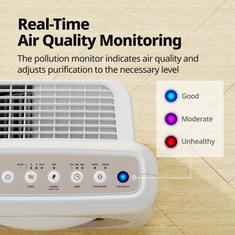 AP-1512HH(W) True HEPA Purifier with Air Quality Monitoring, Auto, Timer, Filter Indicator, and Eco Mode, 16.8 x 18.3 x 9.7