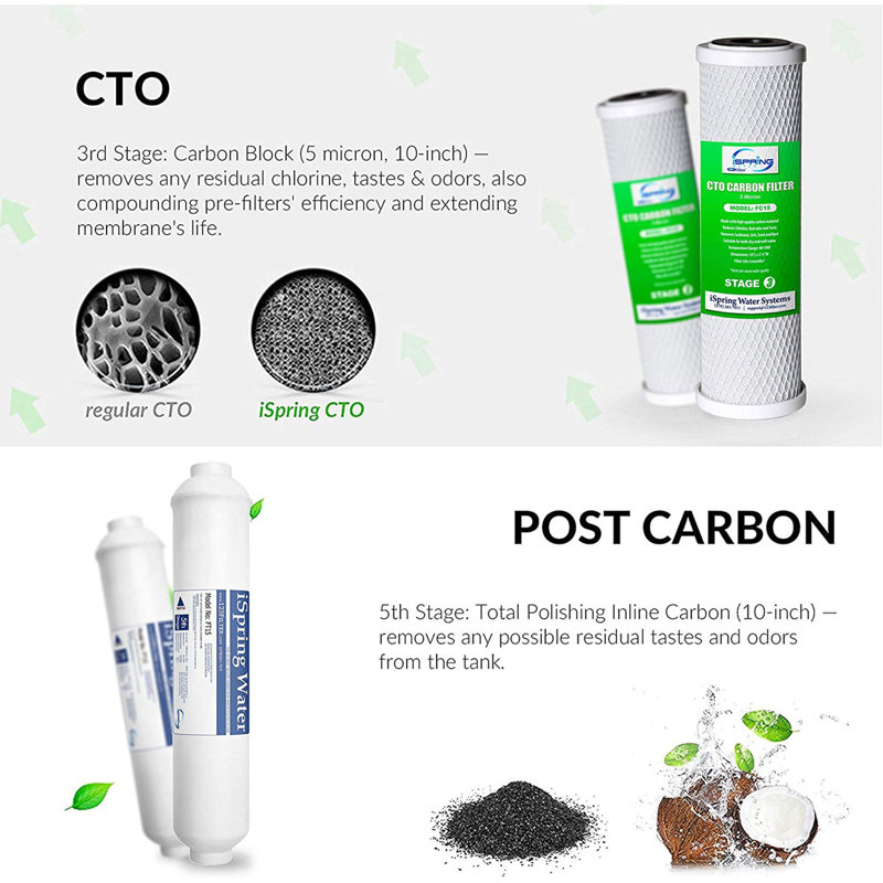 iSpring F31KU75 NSF/ANSI 58 Certified 3-Year Set for 7-Stage 75GPD UV Alkaline Reverse Osmosis Water Filter Fits RCC7AKUV, 31Pcs, white