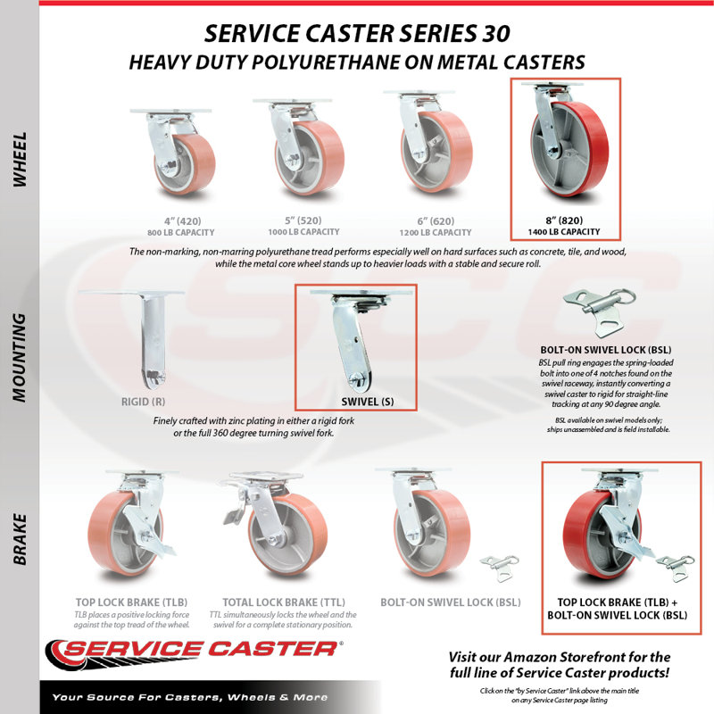 Poly on Steel Caster, Red