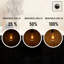 4W E27 Dimmable LED Vintage Edison Globe Light Bulb Amber (Set of 10)