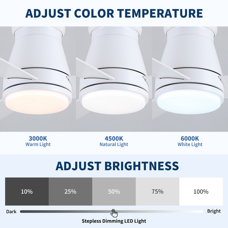 48 Inch Low Profile Ceiling Fan with Light, White Blades, Slim Flush Mount Design, Quiet Motor for Bedroom, Living Room & Small Spaces