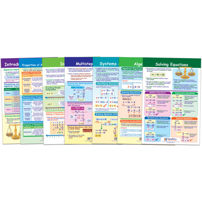 Ensemble de babillard Math