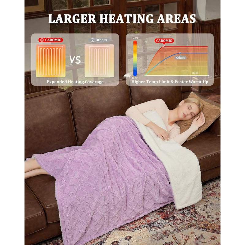 Throw Blanket