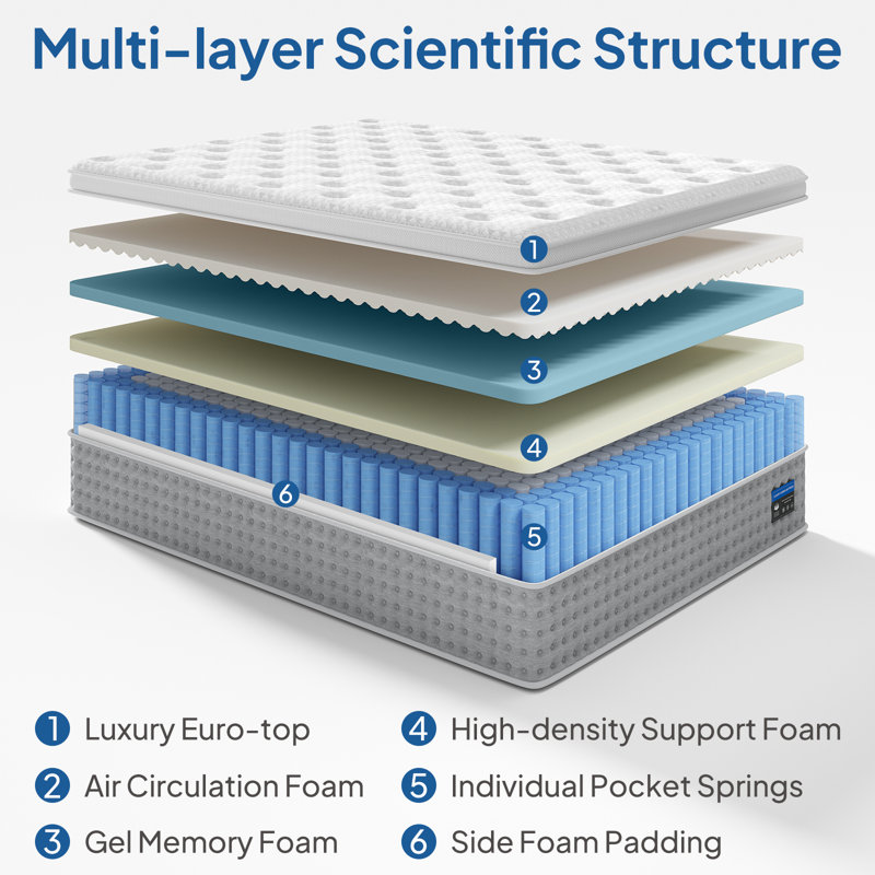 14" Medium Firm Hybrid Mattress,Cooling Gel Memory Foam & Pocket Springs for Spine Support & Motion Isolation, King