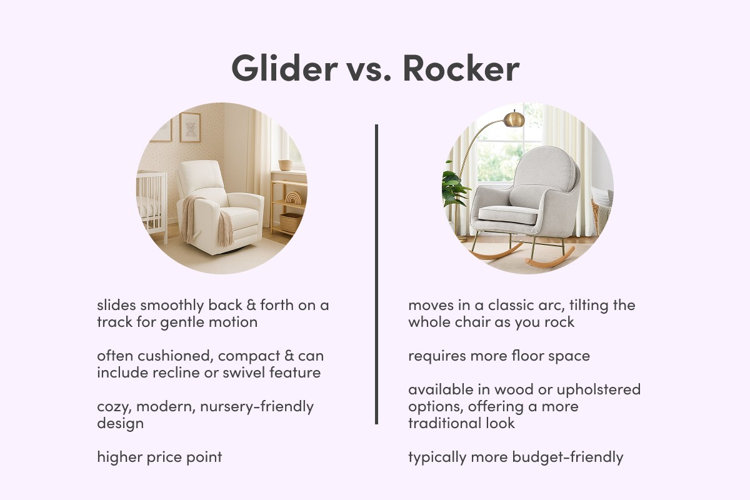 glider vs. rocker infographic