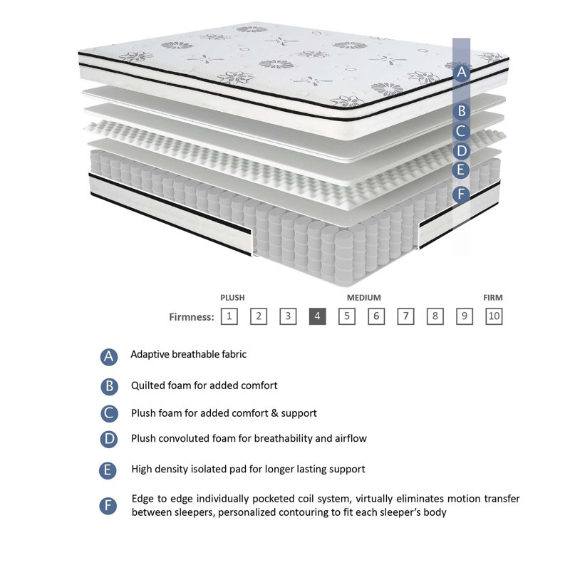 Matelas hybride avec housse matelassée très respirante