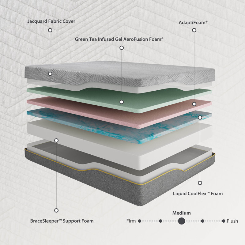Matelas en mousse à mémoire de forme 14 po, Grand lit