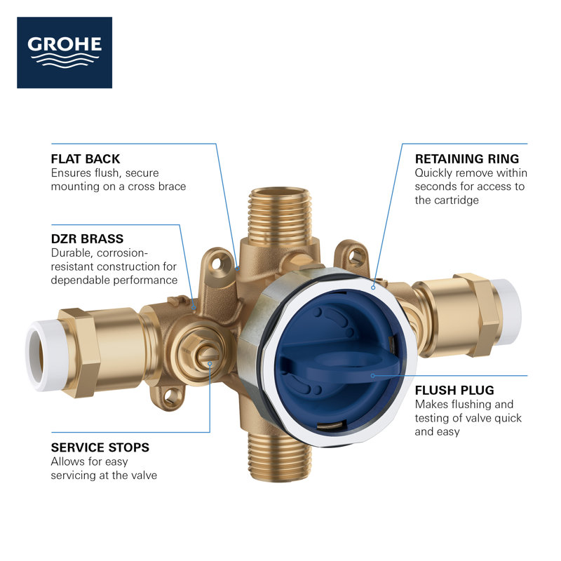 Grohsafe 3.0 Pressure Balance Valve