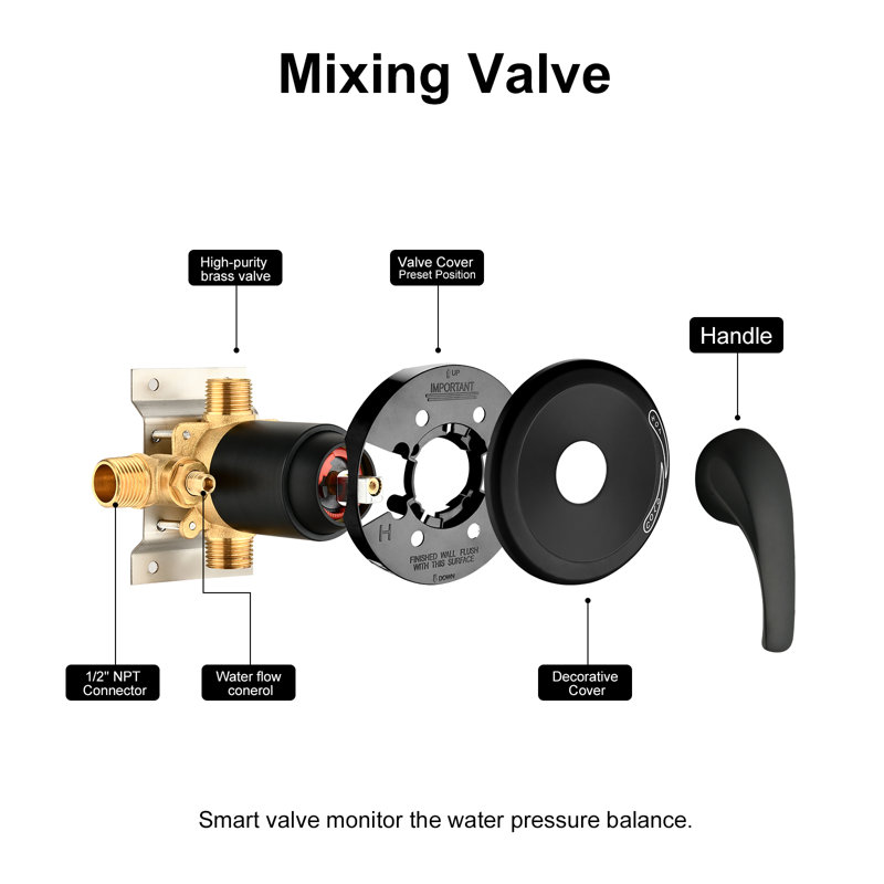 All-In-One Kit with Rough in-Valve