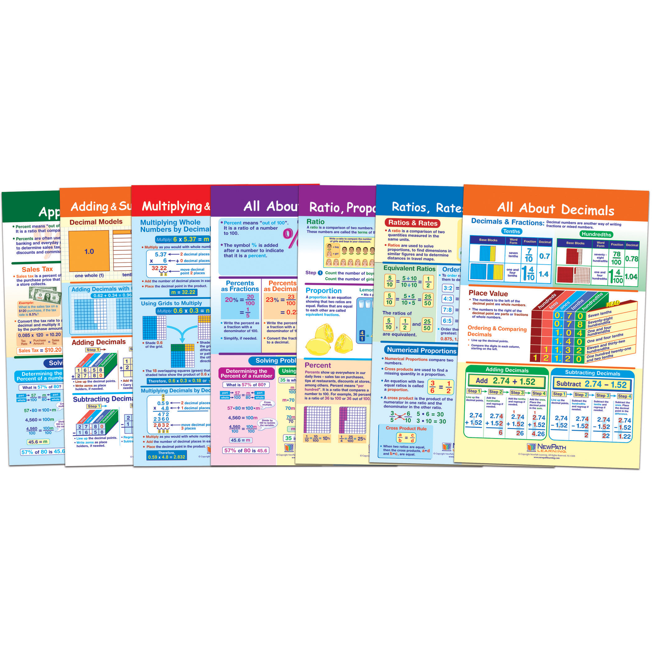 New Path Learning Math Bulletin Board Chart Set, Ratios, Decimals ...