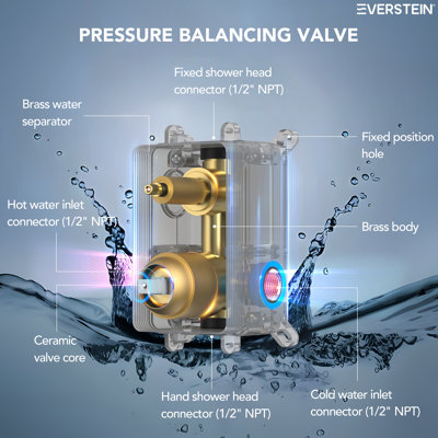 Pressure‑Balanced Shower System, 10" Rainfall Dual  Showerheads with Handheld Shower