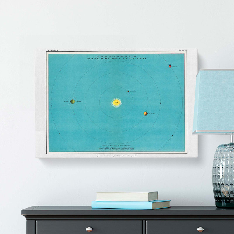 Solar System Chart by Thomas Heath - Wrapped Canvas, 40cm H x 60cm W x 3cm D