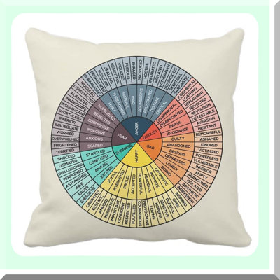 Emotion Wheel Velvet Pillow Covers - Cozy Square Cushion Cases for Home Decor, Bed, Couch, Sofa, Office, Living Room - Therapy Gifts for Counselors, Physical Therapists