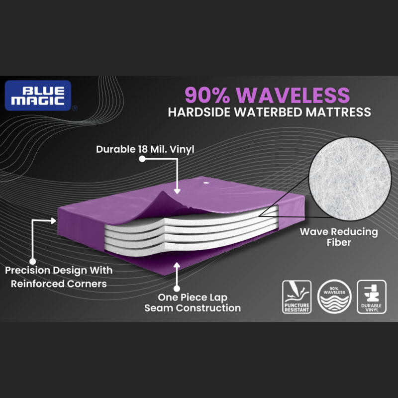 Ensemble de matelas pour lit d'eau 90% WAVELESS - Comprend un ensemble de remplissage et de drainage - Climatiseur d'eau 8 oz et doublure autoportante - Vinyle robuste - Cadre de lit non inclus - Grand