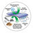 Leer Waterproof Zipper Mattress Protector Mattress Protector Case Pack-1408874843-1458028053