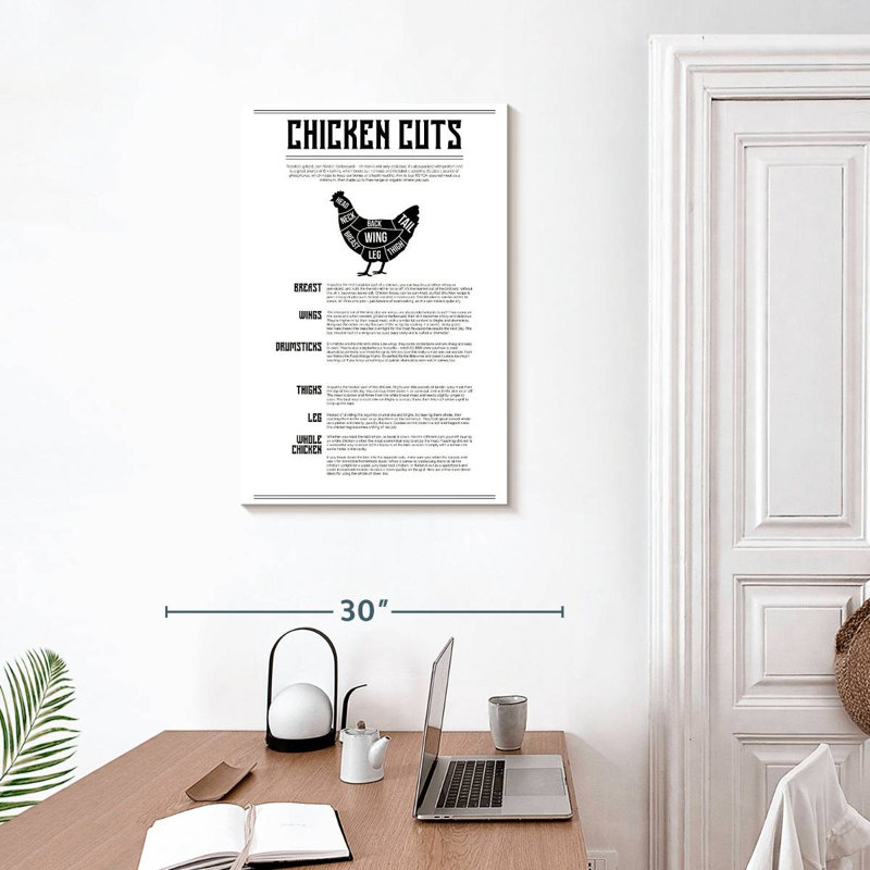 Senne Chicken Cuts Chart, 30" H x 20" W