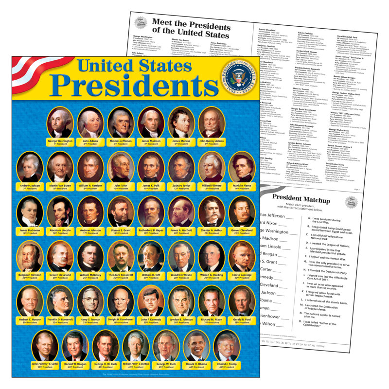 Charte d’apprentissage présidents des états-unis