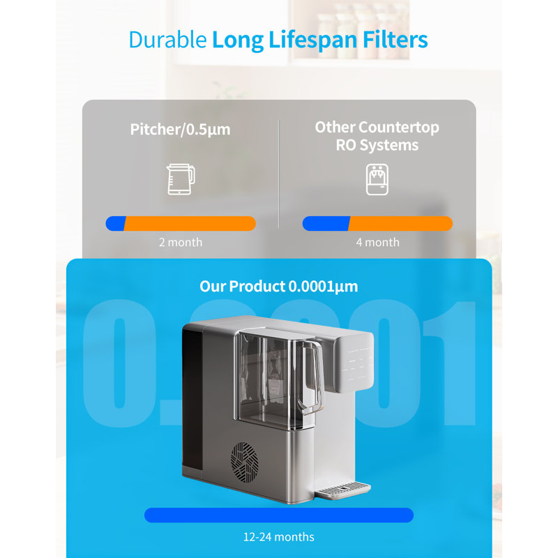 Countertop Water Filter For Tap & Drinking Water with RO Filtration System,Portable Water Purifier,Adjustable Temperature,Grey