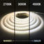 RibbonFlex Pro, 120V, 4000K, 60LEDs/M, IP67, 5M Under Cabinet Strip Light