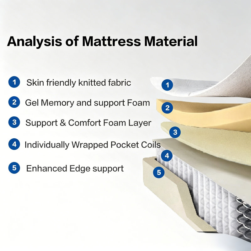 Knitted Fabric Cover Pocket Sprung Mattress Medium Firm Breathable Support Mattress , Double (4'6)