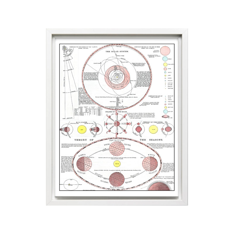 Nouvel atlas idéal, Canevas, Encadrement brun, H 11 po x l 14 po