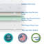 Matelas en mousse à mémoire de forme, matelas de gel rafraîchissant à fermeté moyenne dans une boîte-1093944396-1150568997
