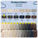 Serta Copenhagen 61" Rolled Arm Sofa, Easy Care Fabric, Soft Pillow Back, Pocket Coil Seat Cushions