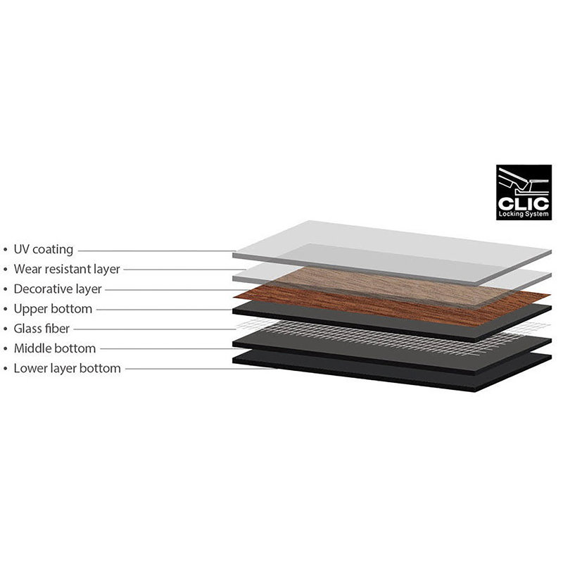 12 Mil Wear Layer Waterproof Click-Lock Luxury Vinyl Plank Flooring – 5mm with Attached Underlayment