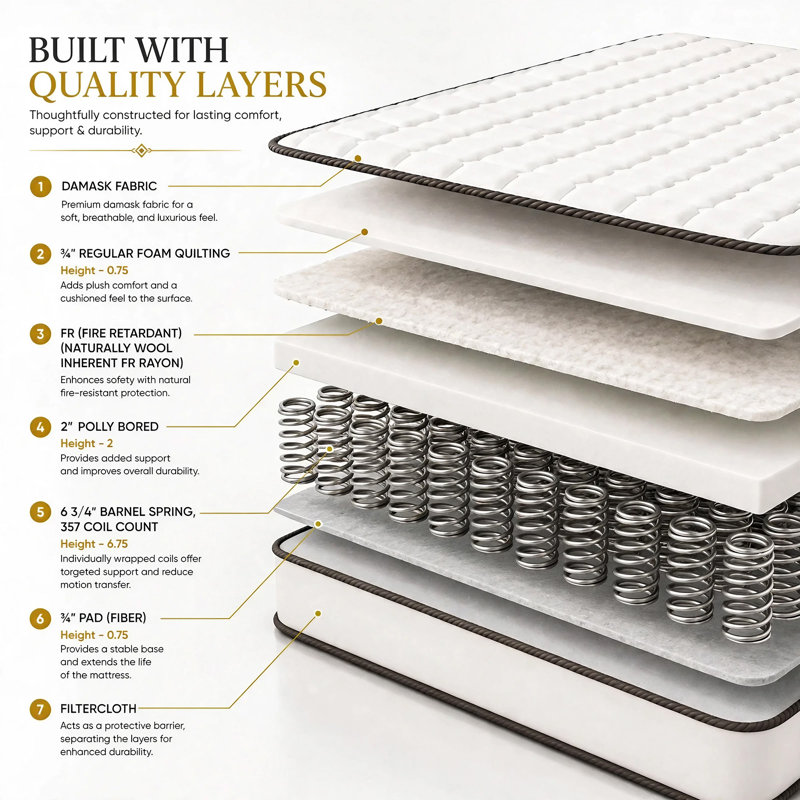 9" Medium Firm Euro Top Fully Assembled Innerspring Hybrid Mattress, Twin, Low Profile
