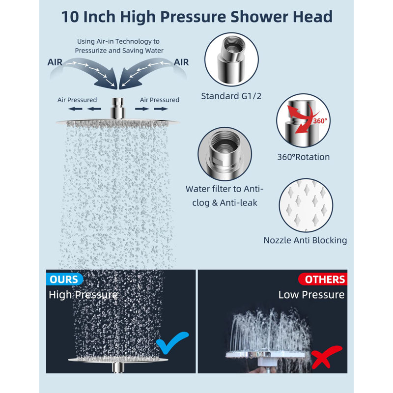 Chrome 10-Inch Dual Rainfall Shower Head with Handheld Wand
