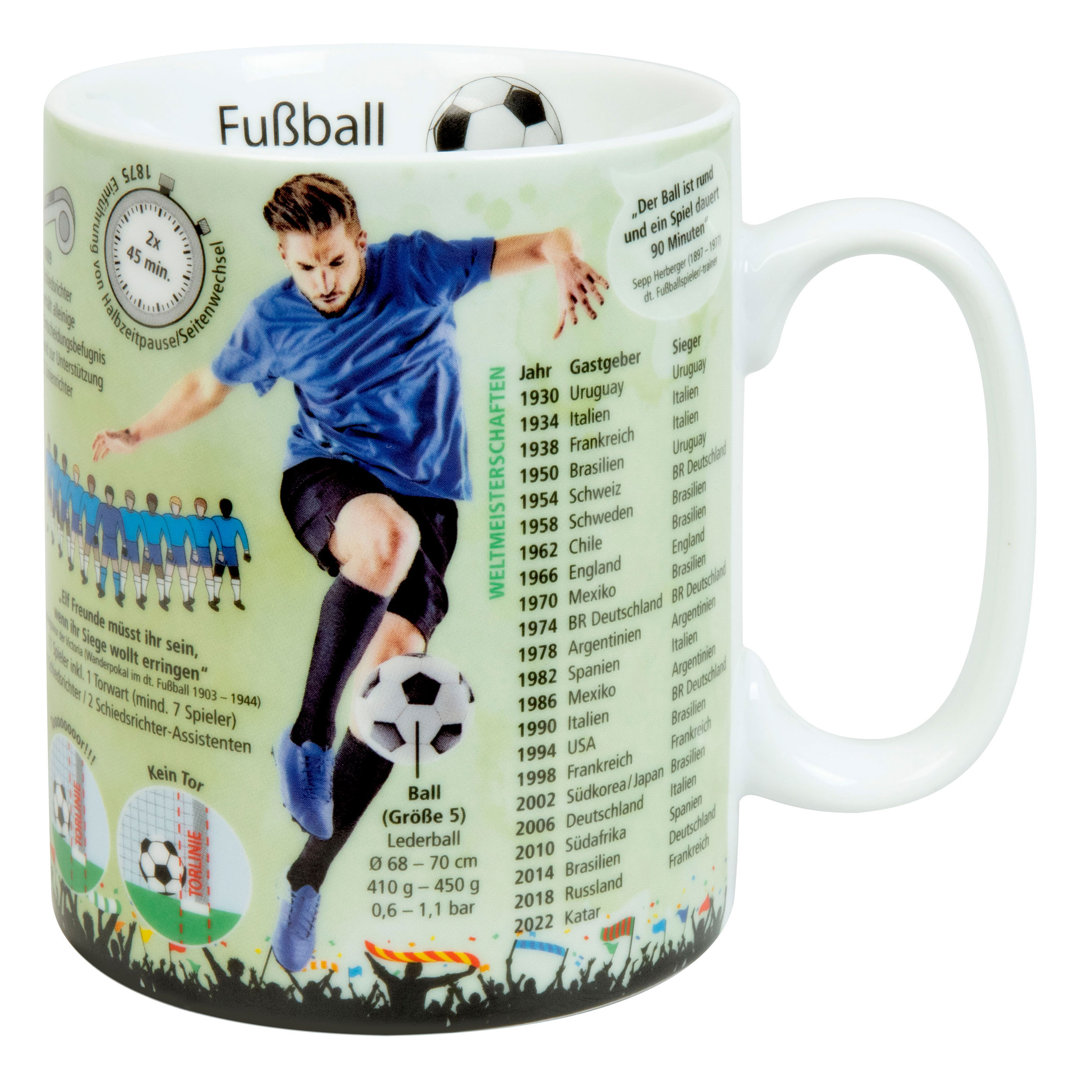 Wissensbecher Fußball