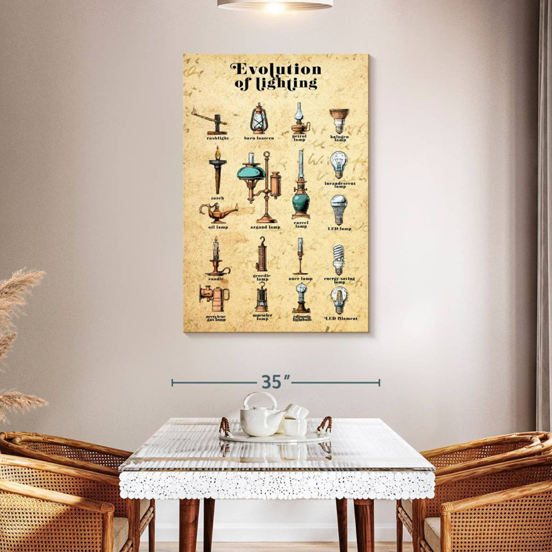 Senne Evolution Of Lighting Chart, 48" H x 32" W
