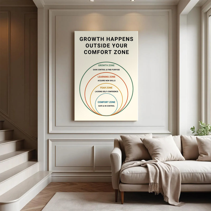 "Growth Mindset" Comfort Zone Diagram Wall Art, Minimalist Motivational Canvas Print, Inspirational Framed Decor for Home Office, Study