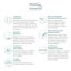 Mur de douche à 6 panneaux Expressions-1536438548-1580292473