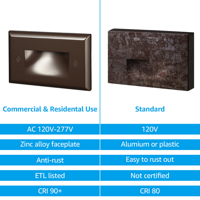 3CCT Dimmable 120-277V Step Light LED, 2700K/3000K/4000K Selectable, 2.5W Vertical Stair Light, IP65 Waterproof, Oil Rubbed Bronze