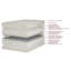 Classic 13'' Firm = Back & Stomach Sleepers Innerspring Two-Sided Mattress and Box Spring Set-858182658