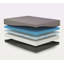 Matelas ferme moyen gel Max 10 po