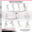 Roulettes pivotantes en acier inoxydable et nylon