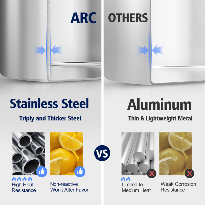 40QT Stainless Steel Stockpot with Basket and Steamer Insert