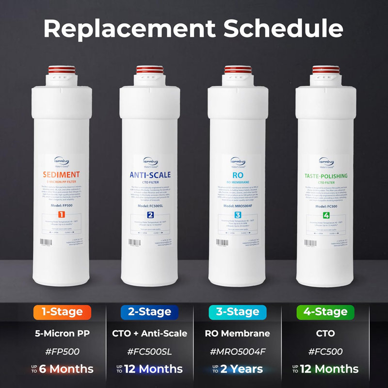 iSpring FC500 4th-Stage Taste-Polishing CTO Water Replacement Filter for RO5004F Tankless Reverse Osmosis System, Lasts up to 12 Months