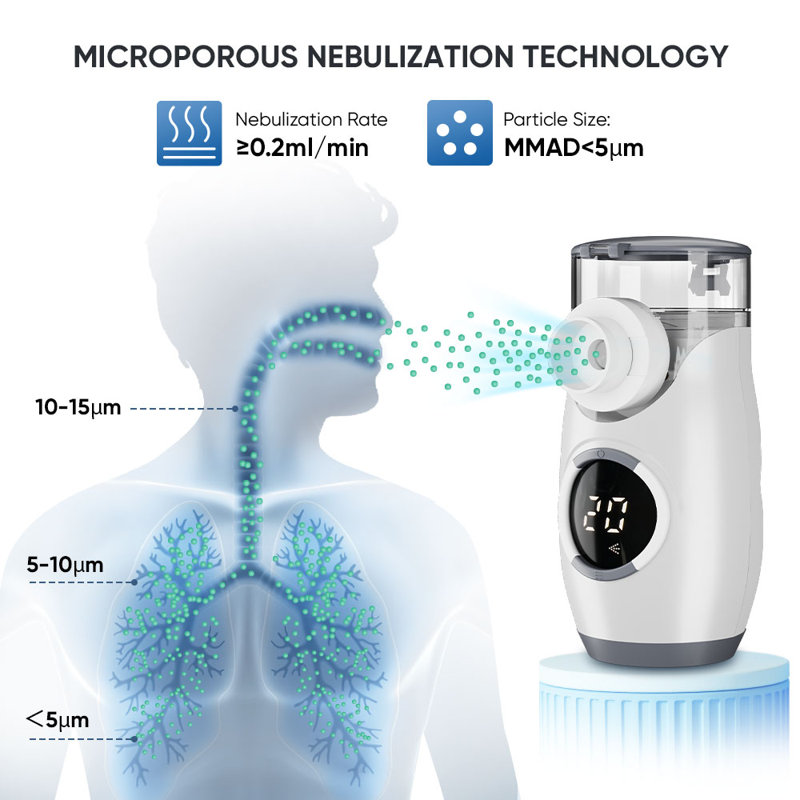 Nebuliser Machine,2 Power Supply Options Portable Nebuliser for Adults & Kids,Handled Nebulizer for Home 0.2ml/min