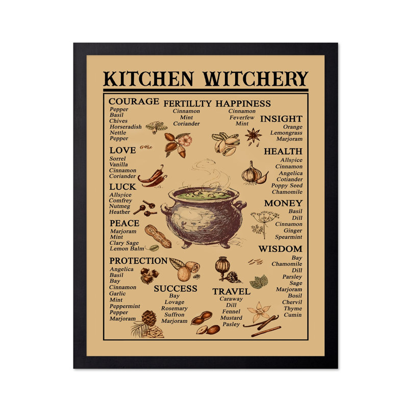 Connaissances magiques des sorcières, Black Framed, Poster, 16"H x 20"W