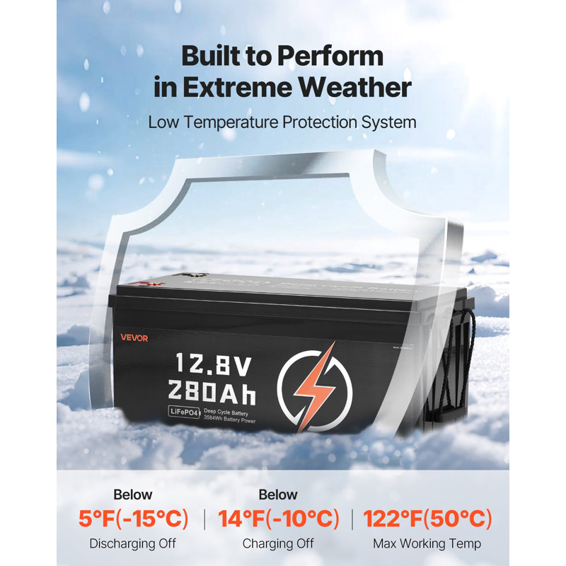 2 Pack 12V 280Ah Lifepo4 Battery, Up To 15000 Cycles, Deep Cycle Lithium Iron Phosphate Battery With Built-In BMS, Low Temp Protection, 10 Years Lifetime, For Solar Off-Grid Home Energy Storage