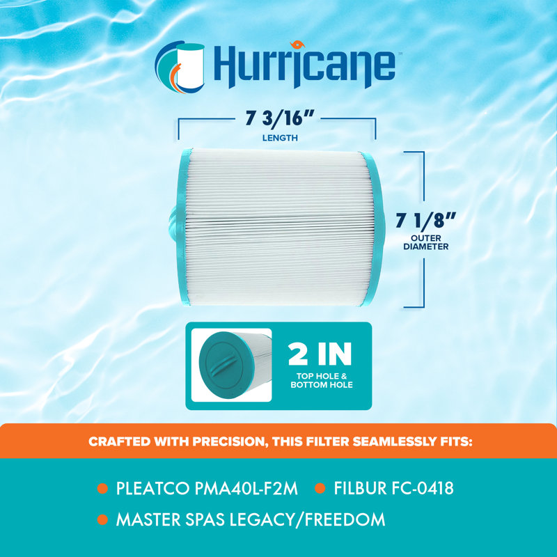 Hurricane Advanced Filter Cartridge for Pleatco PMA40L-F2M and Filbur FC-0418 (3 Pack)