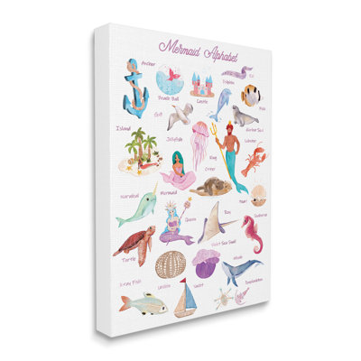 Alphabet of Mermaids ABC - impression