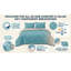 Ensemble d'édredon réversible en microfibre 11513-974803959-974803956